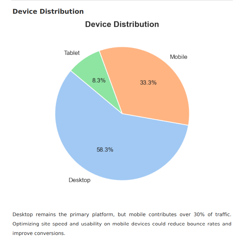 Analytics & Reporting example 2
