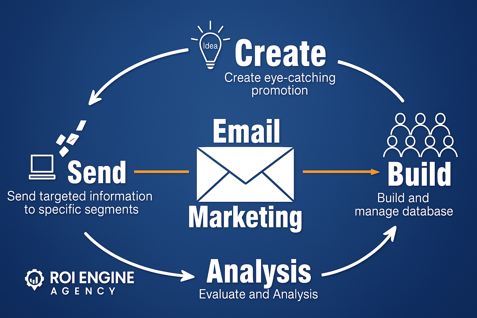Email Marketing example 2